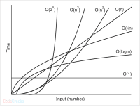 relation between complexity classes